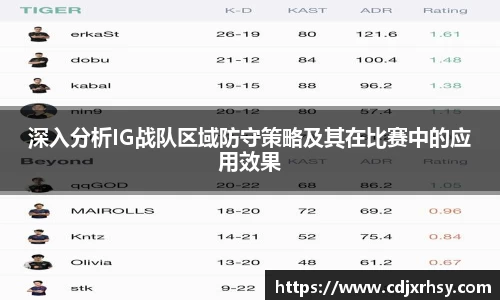 深入分析IG战队区域防守策略及其在比赛中的应用效果