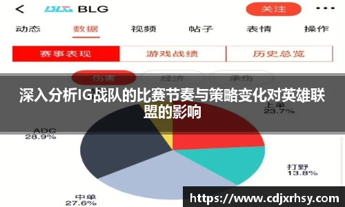 深入分析IG战队的比赛节奏与策略变化对英雄联盟的影响