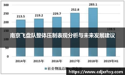 南京飞盘队整体压制表现分析与未来发展建议