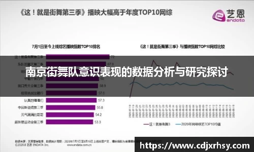 南京街舞队意识表现的数据分析与研究探讨